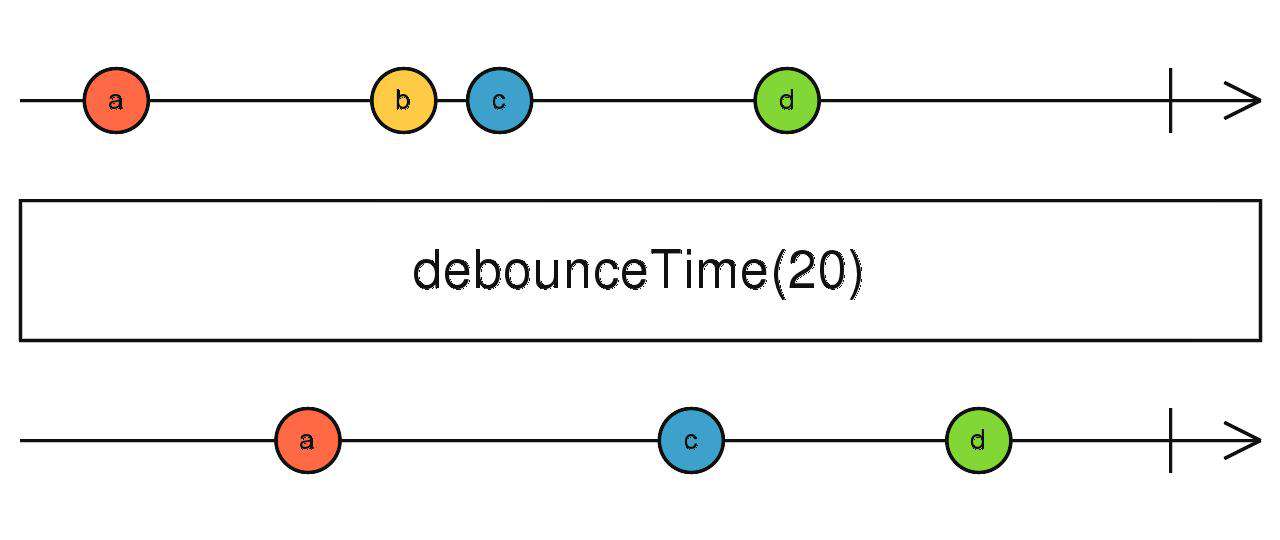 Rxjs 操作符快速入门